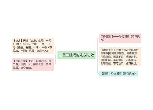 二香三建汤的处方|功效