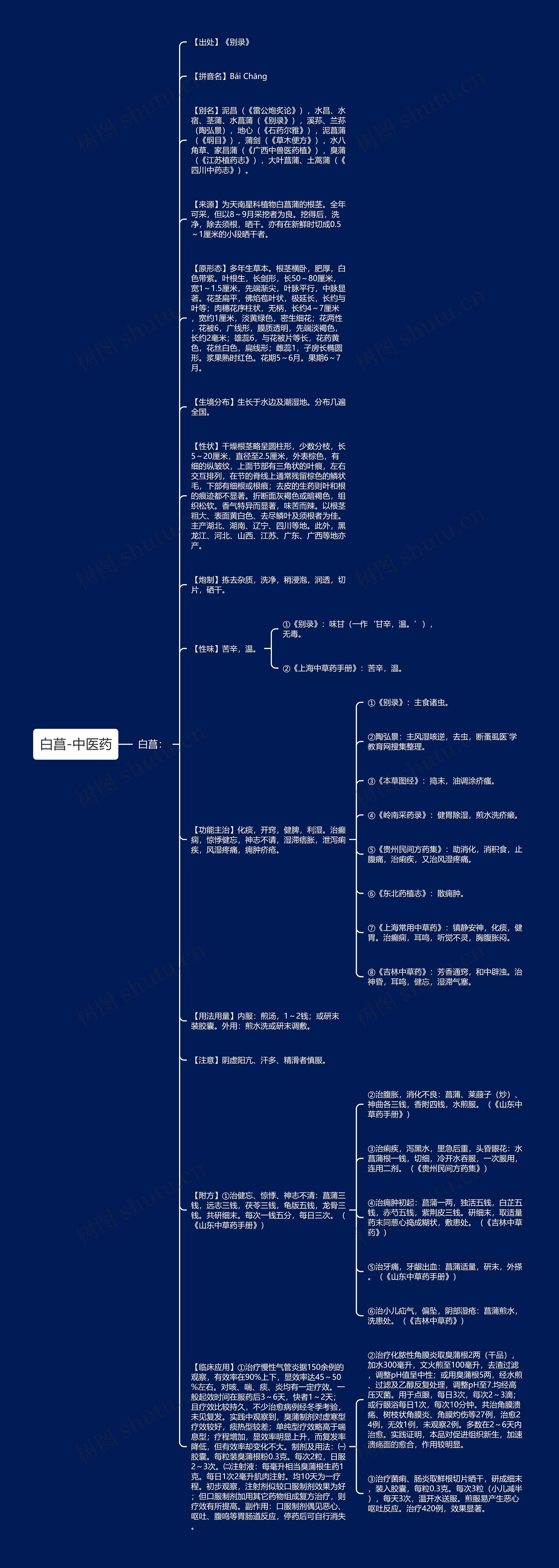 白菖-中医药思维导图