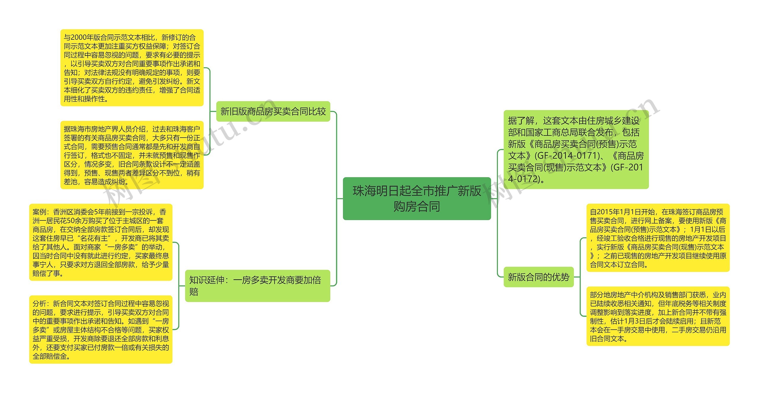 珠海明日起全市推广新版购房合同 珠海明日起全市推广新版购房合同
