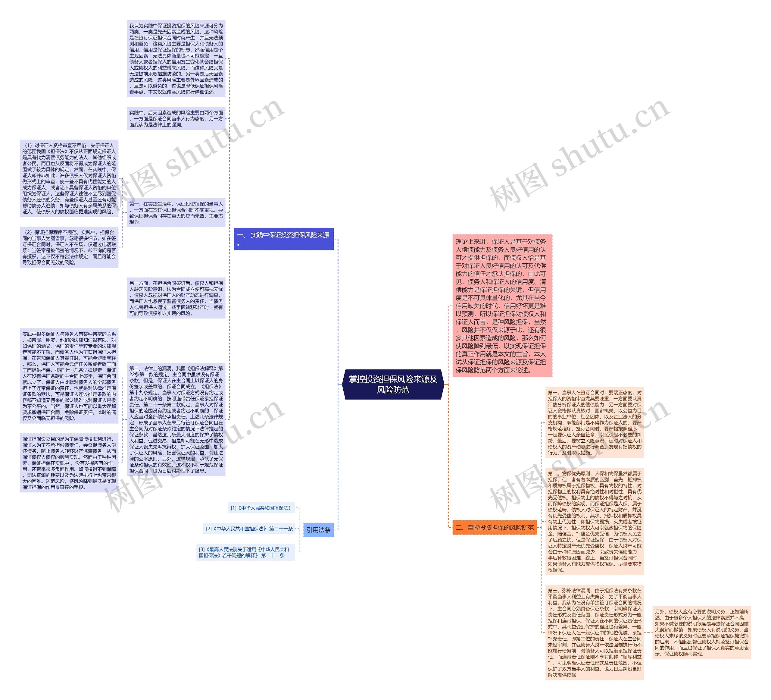掌控投资担保风险来源及风险防范思维导图