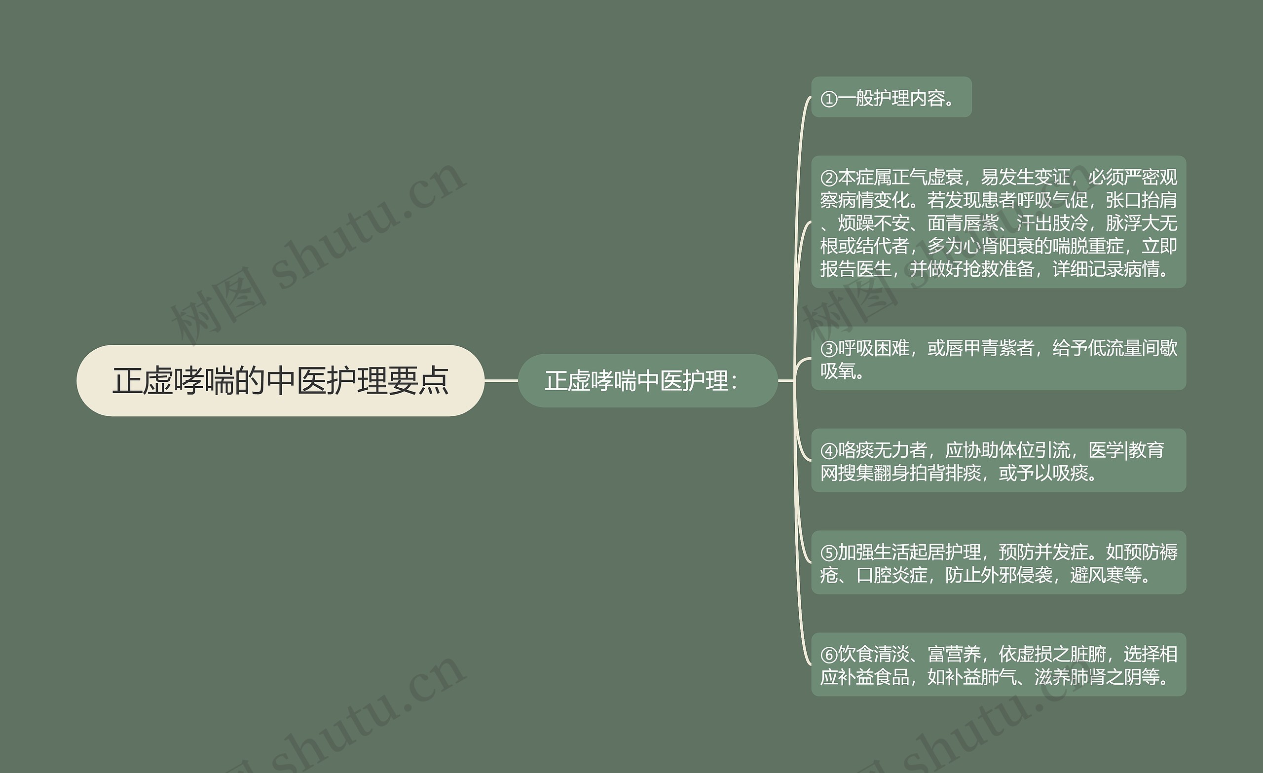 正虚哮喘的中医护理要点 正虚哮喘的中医护理要点