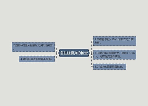 急性胆囊炎的检查