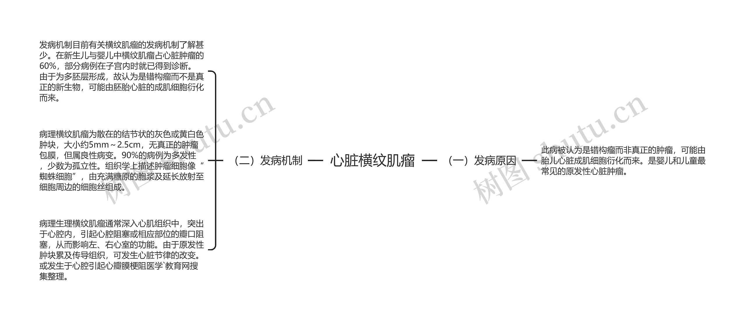 心脏横纹肌瘤思维导图