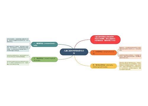 儿童口腔科常用的研究方法