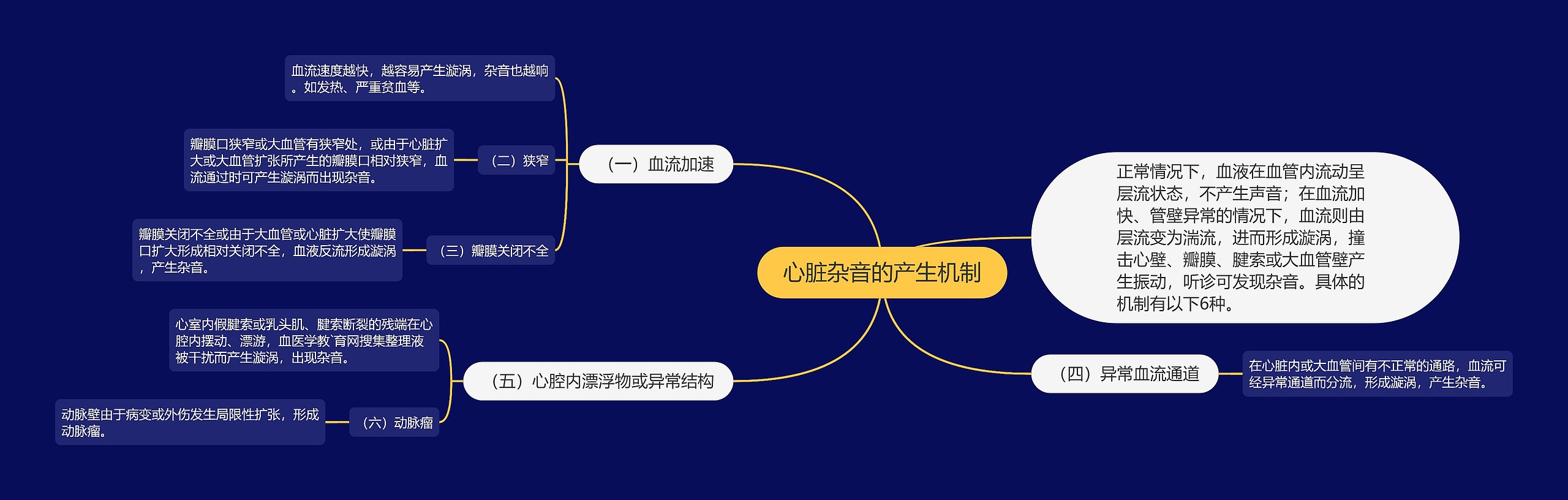 心脏杂音的产生机制