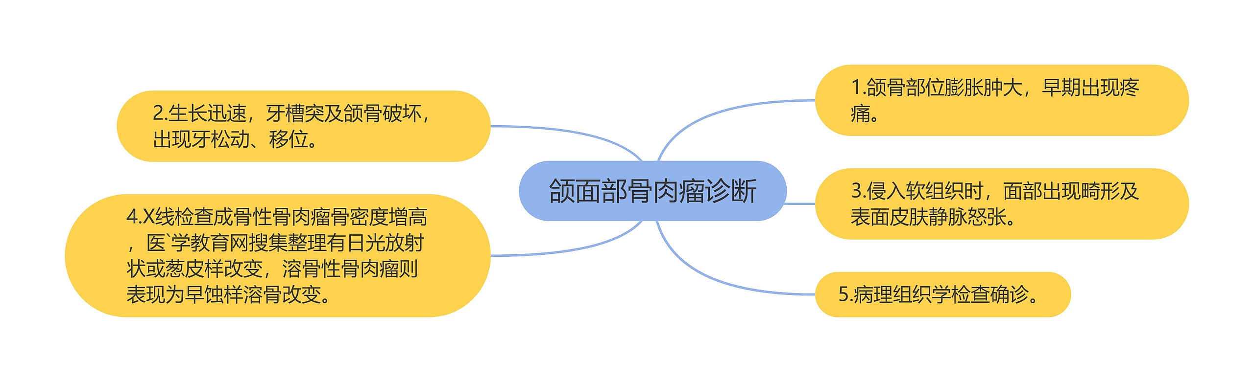 颌面部骨肉瘤诊断 颌面部骨肉瘤诊断