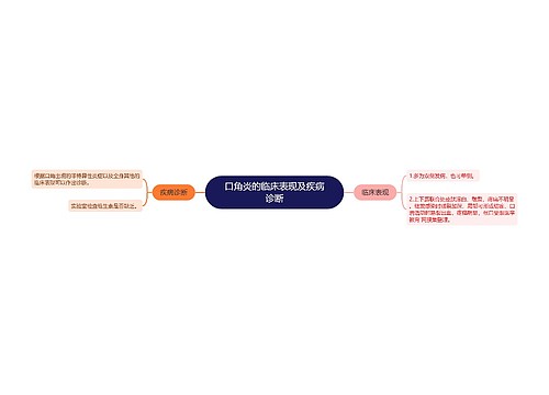 口角炎的临床表现及疾病诊断