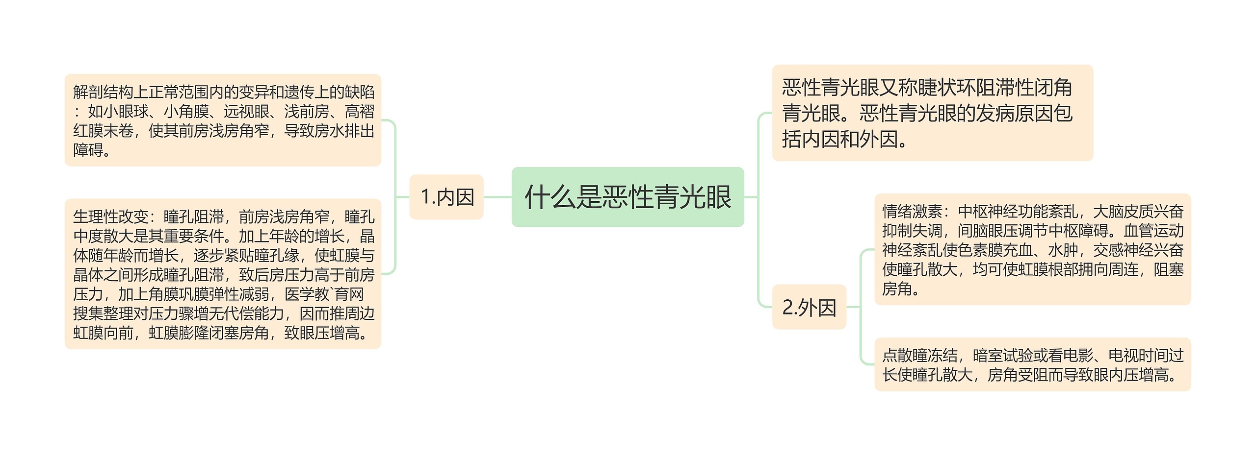 什么是恶性青光眼 什么是恶性青光眼