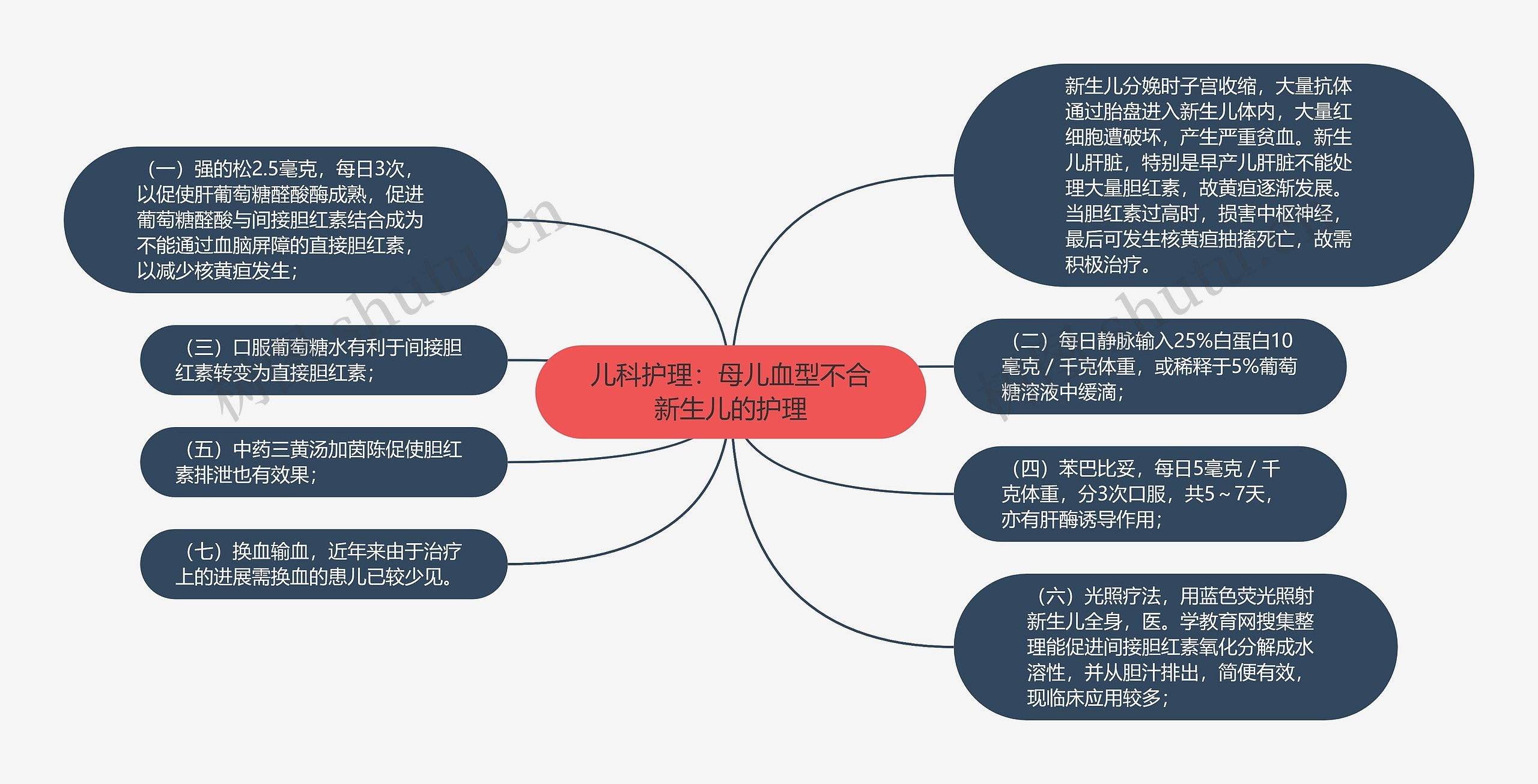 儿科护理：母儿血型不合新生儿的护理