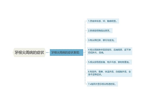 牙根尖周病的症状