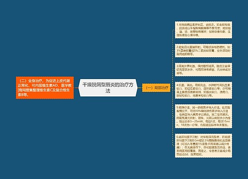 干燥脱屑型唇炎的治疗方法