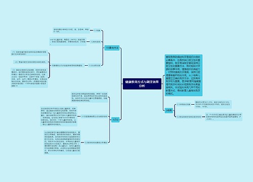 健康教育方式与刷牙效果分析