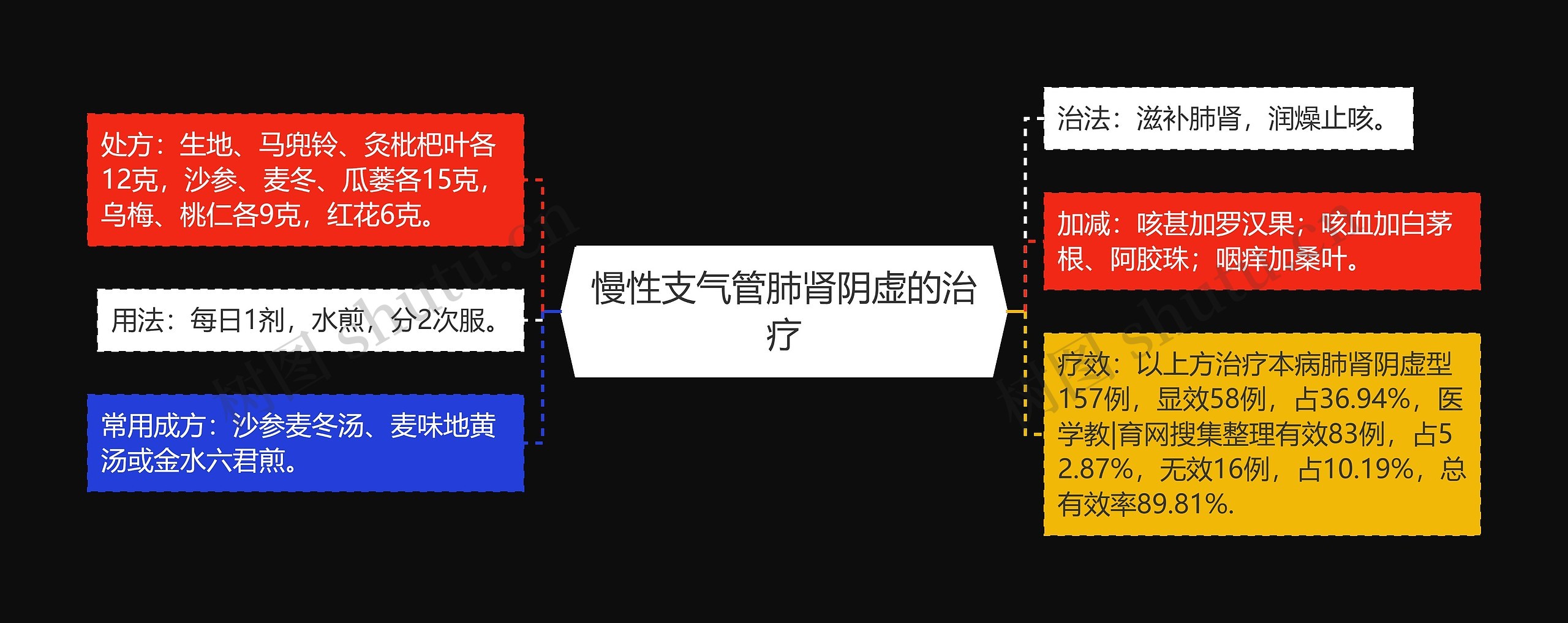 慢性支气管肺肾阴虚的治疗