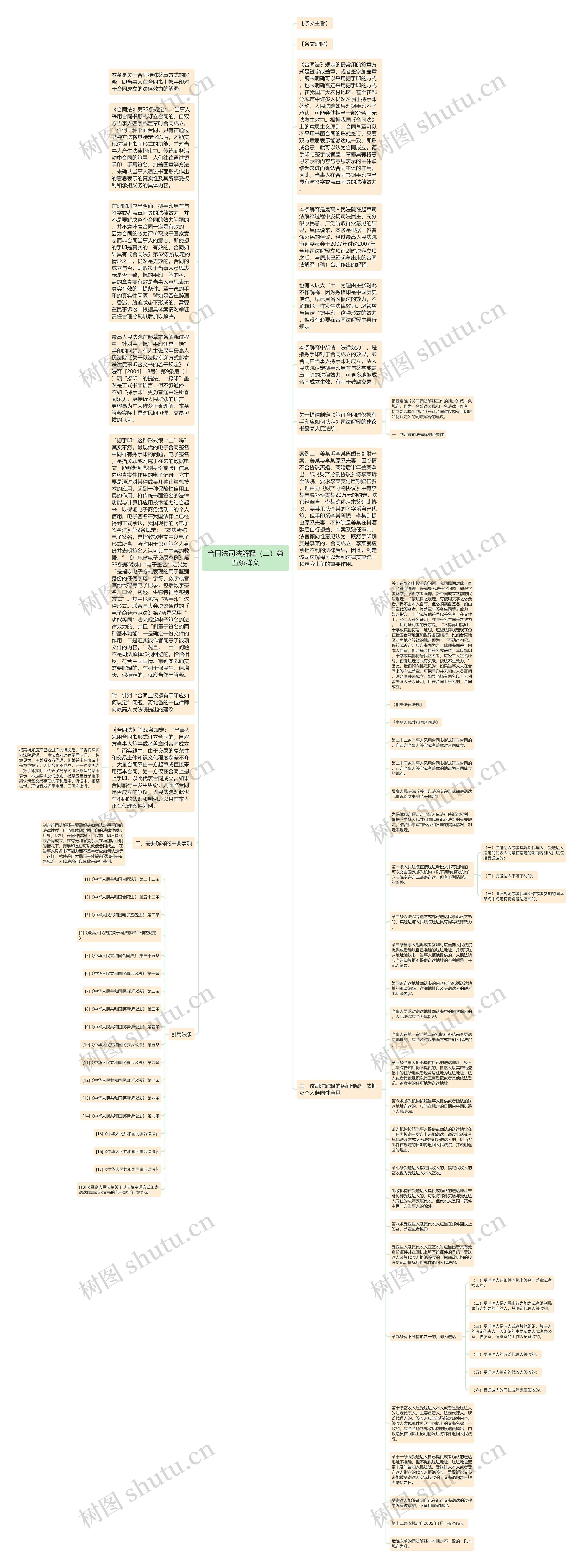 合同法司法解释（二）第五条释义思维导图