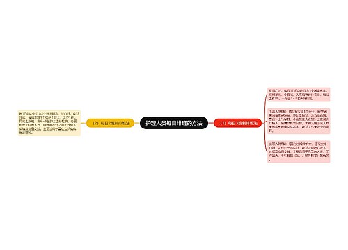 护理人员每日排班的方法