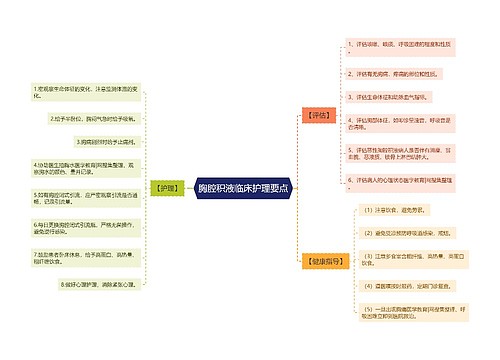 胸腔积液临床护理要点