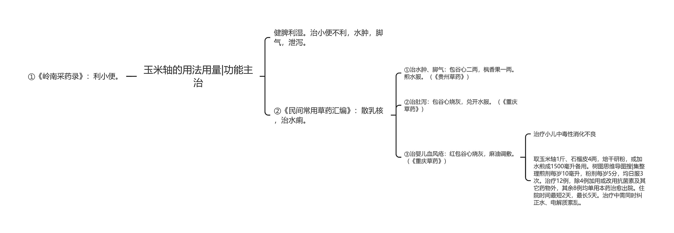 玉米轴的用法用量|功能主治