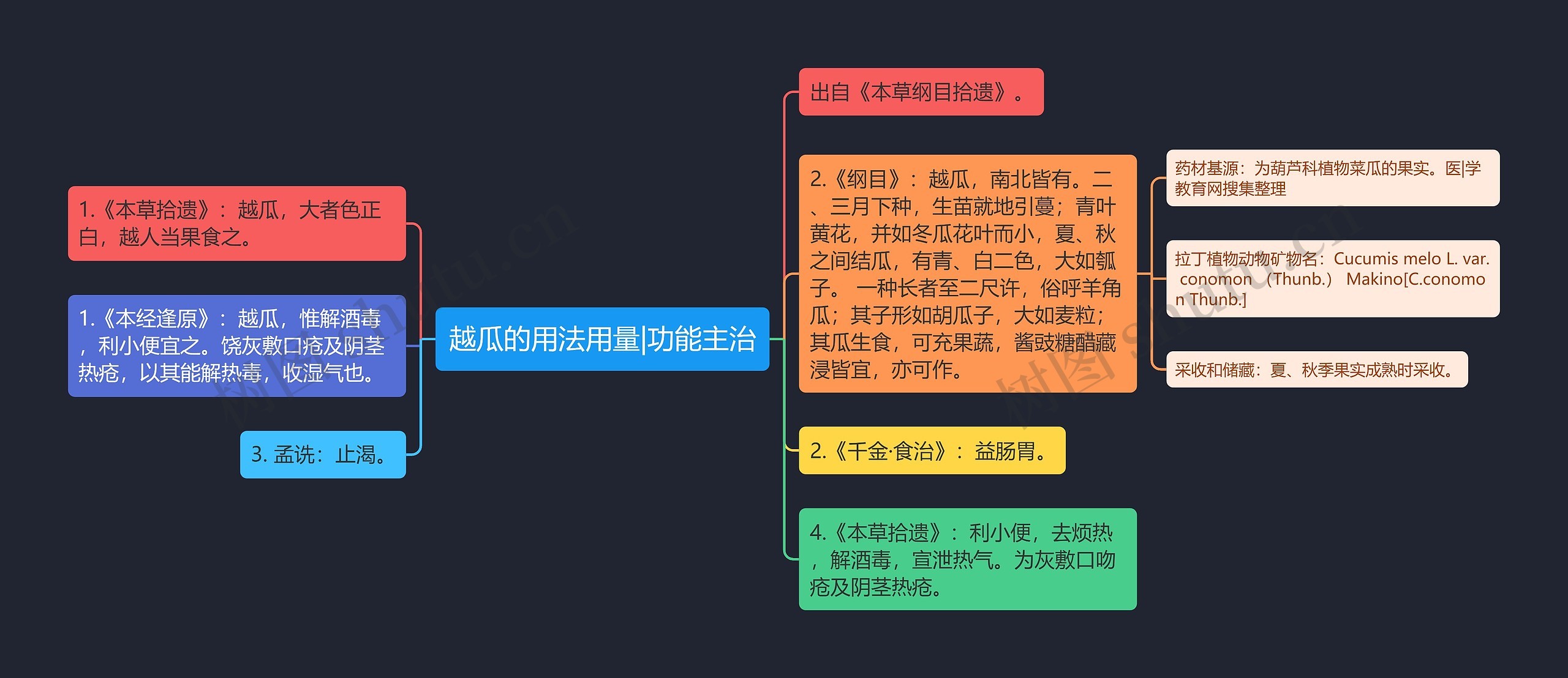 越瓜的用法用量|功能主治 越瓜的用法用量|功能主治