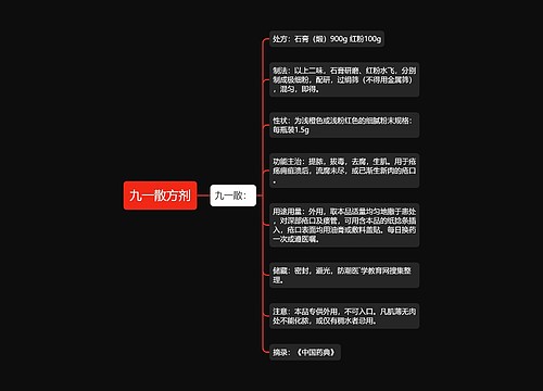 九一散方剂