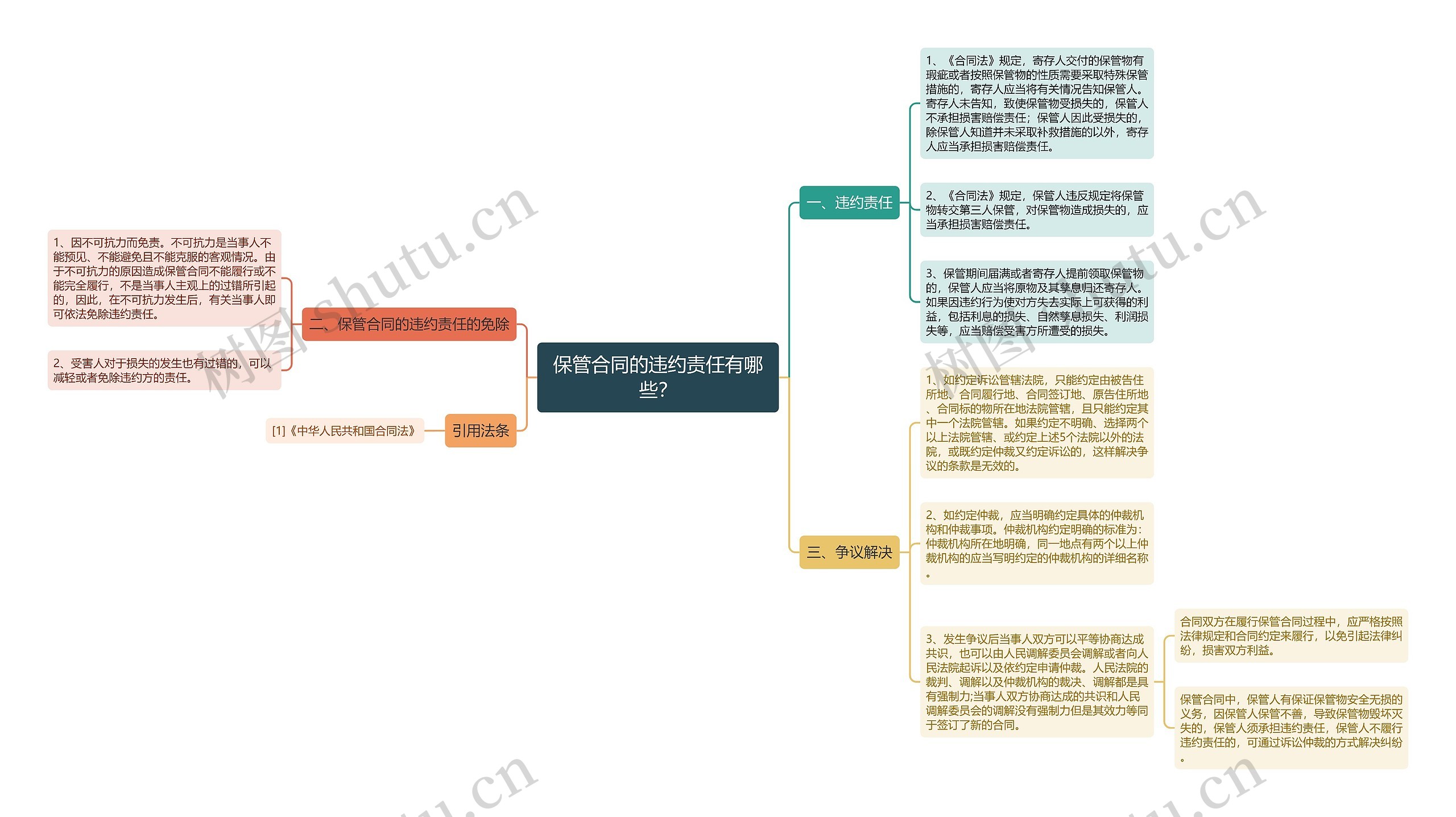 保管合同的违约责任有哪些？