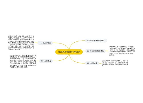 哮喘患者家庭护理措施