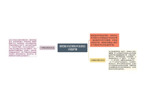 肺切除术后预防并发症的术前护理