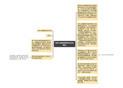 物料仓储管理制度体系的概念