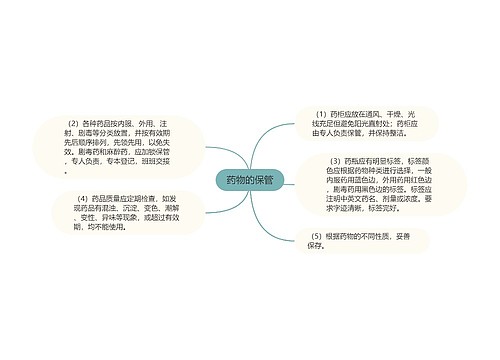 药物的保管