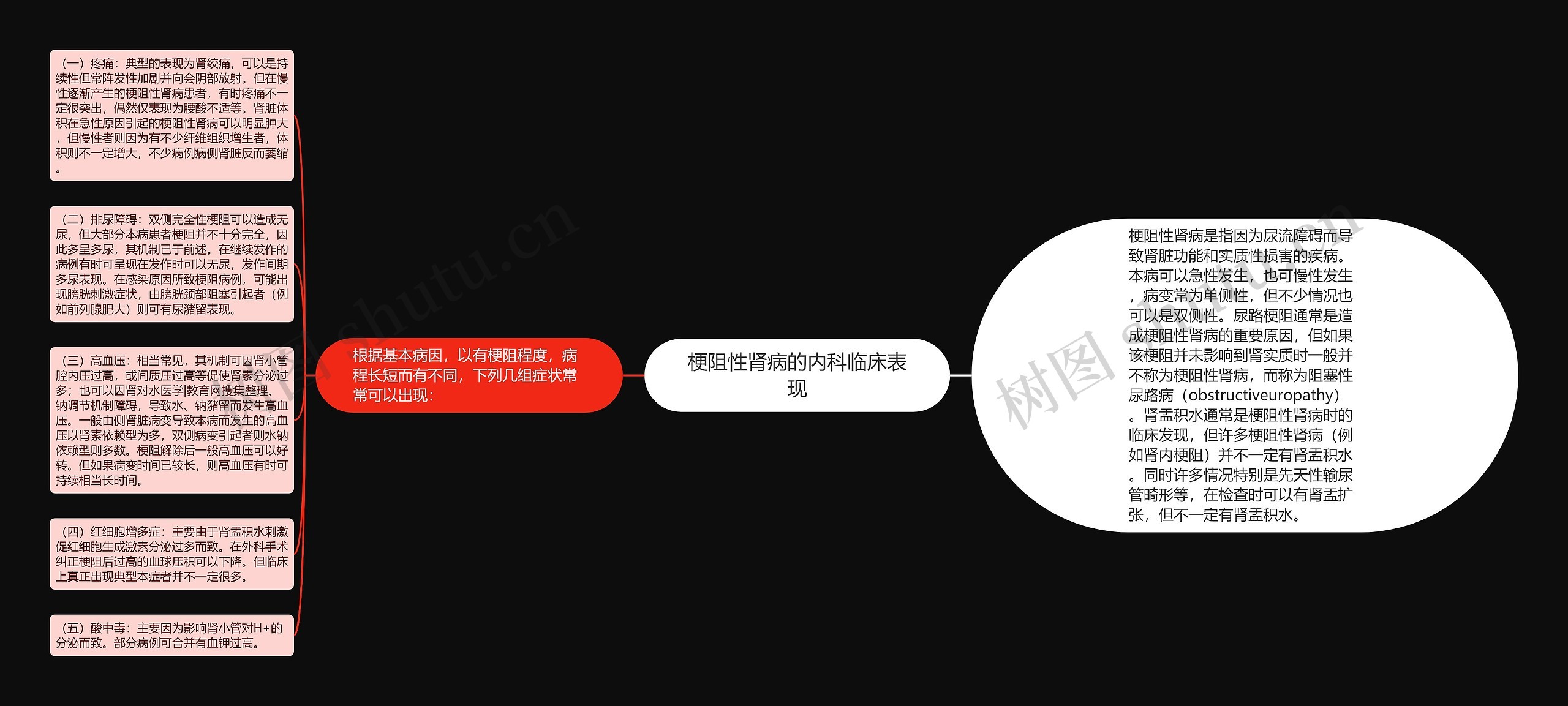 梗阻性肾病的内科临床表现思维导图