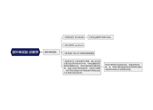 尿卟啉试验-诊断学