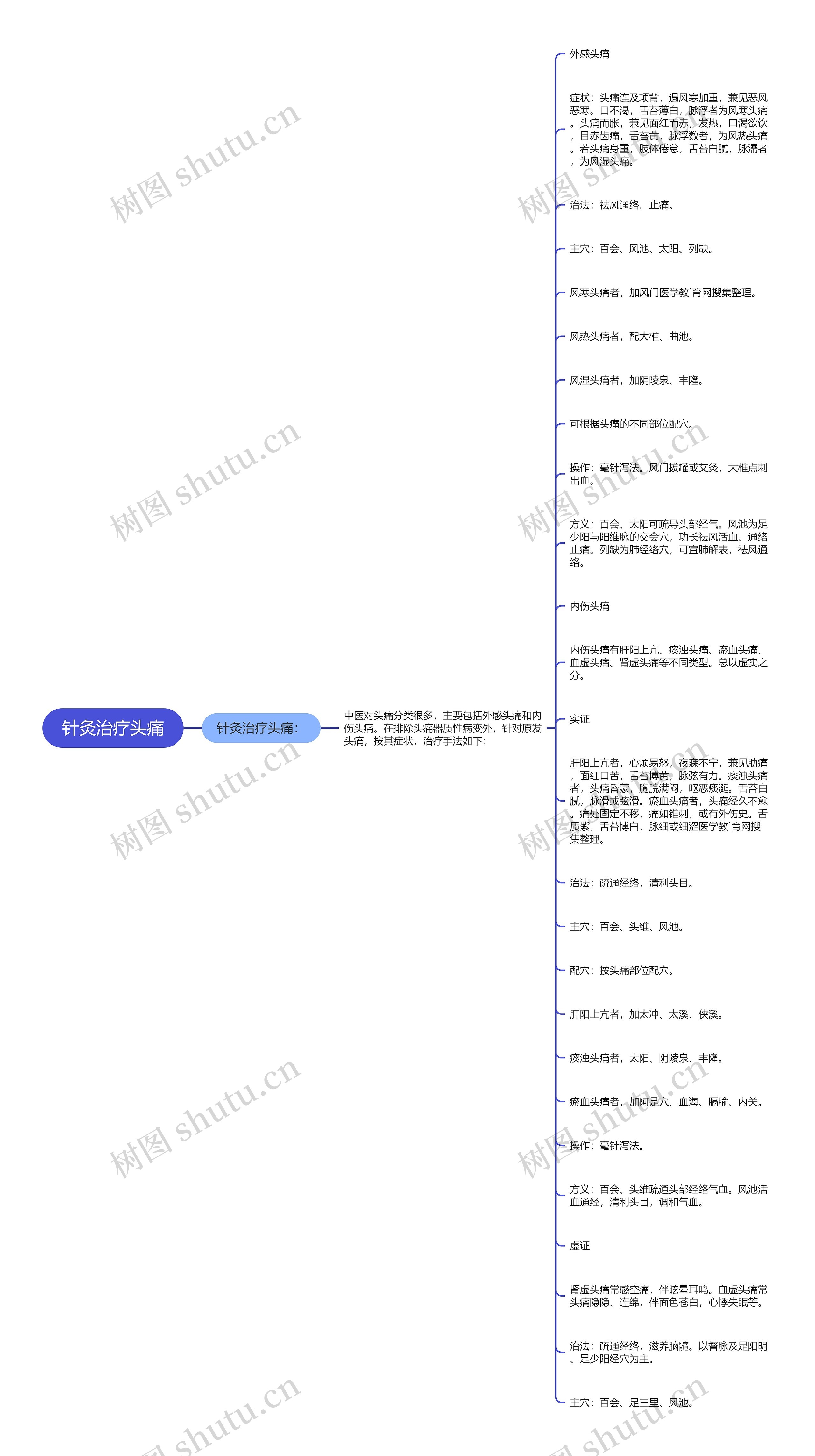 针灸治疗头痛 针灸治疗头痛