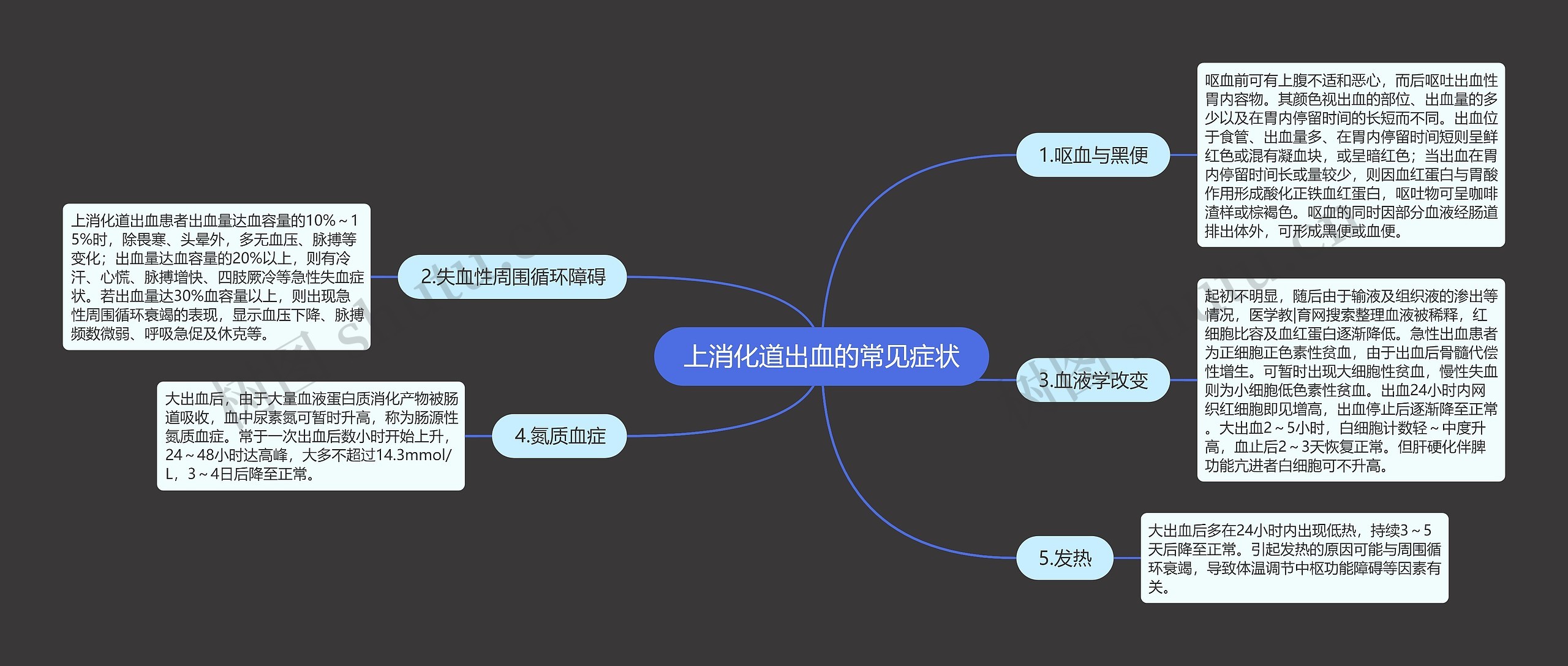 上消化道出血的常见症状