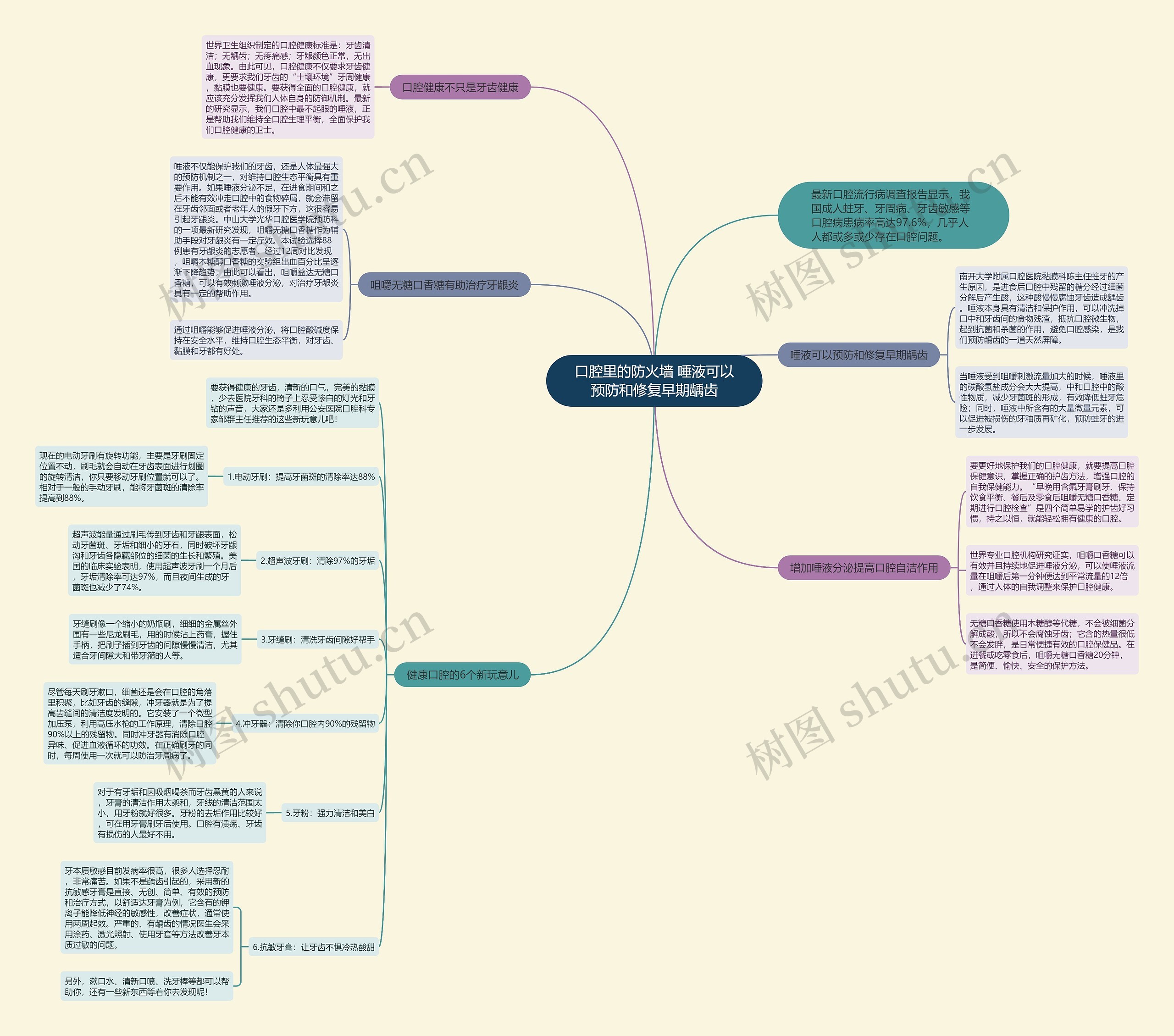 口腔里的防火墙 唾液可以预防和修复早期龋齿 口腔里的防火墙 唾液可以预防和修复早期龋齿