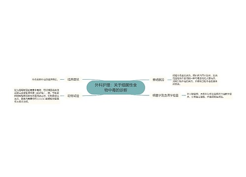 外科护理：关于细菌性食物中毒的诊断