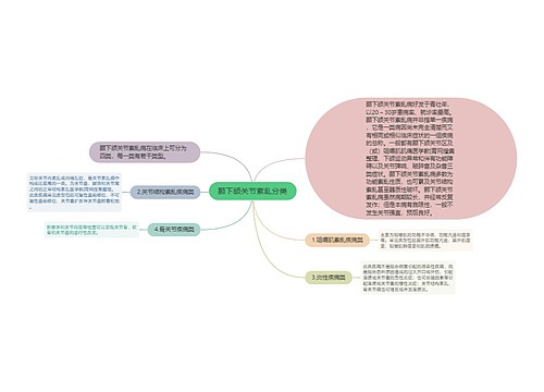 颞下颌关节紊乱分类