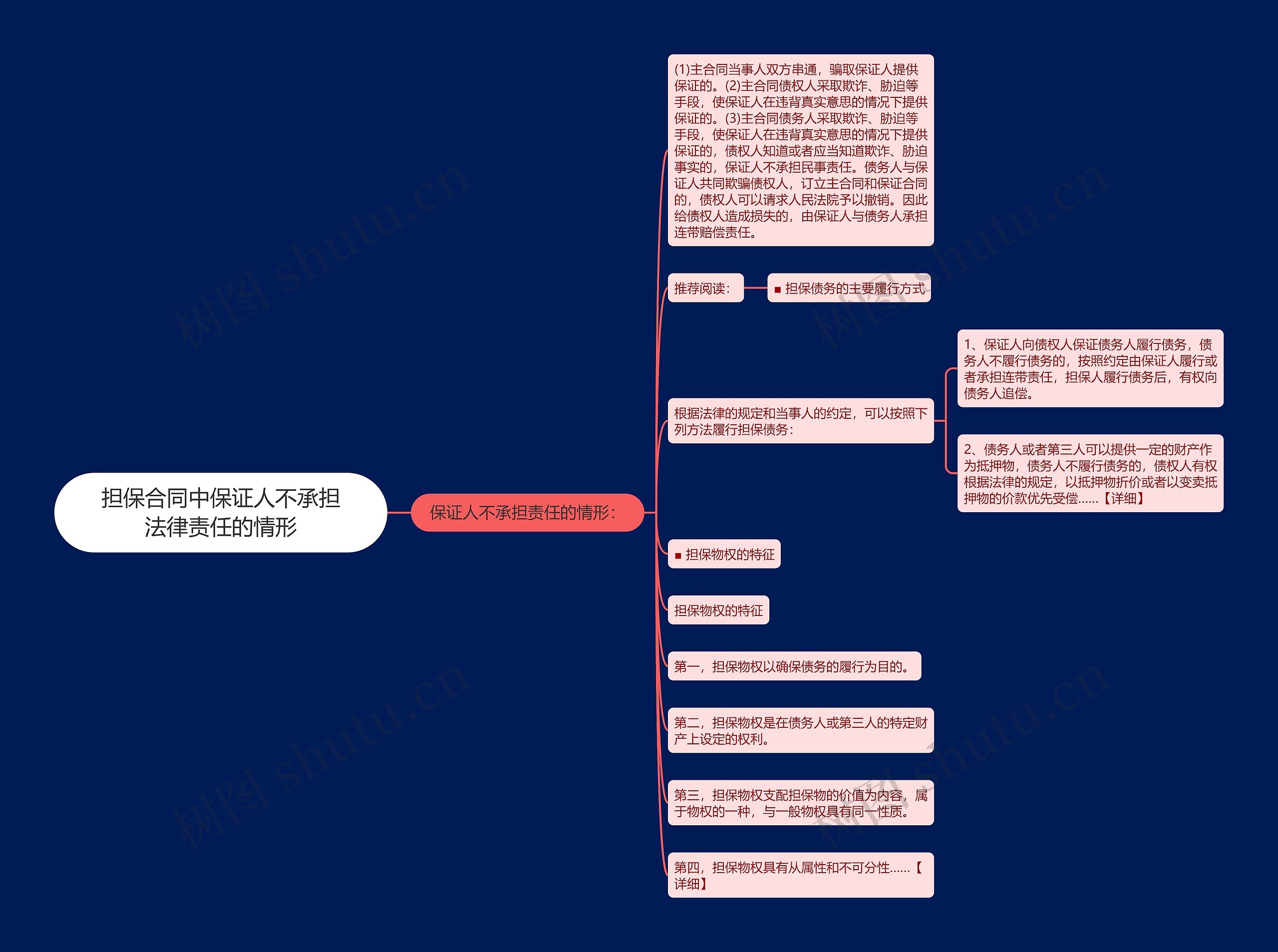 担保合同中保证人不承担法律责任的情形