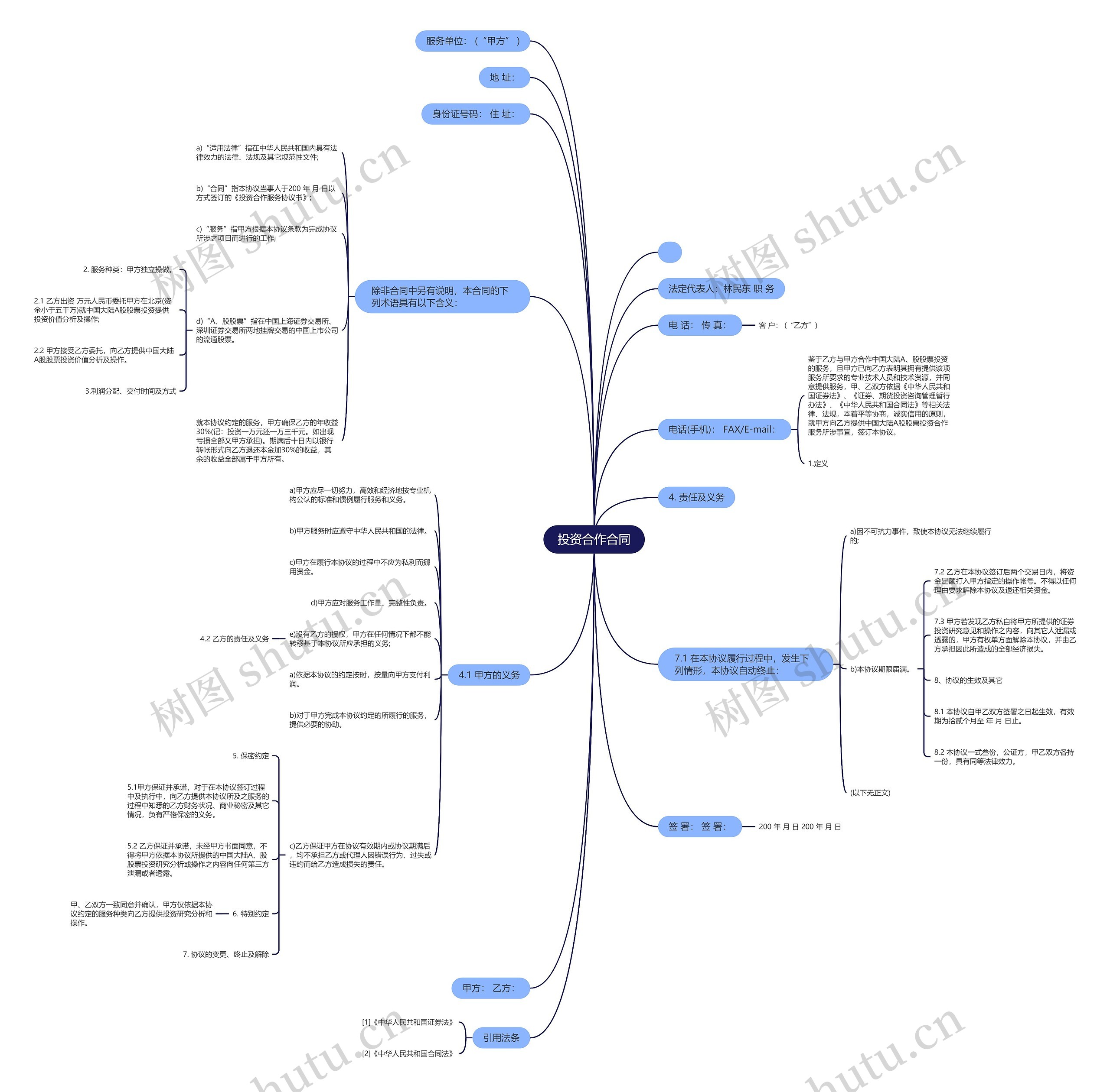 投资合作合同思维导图