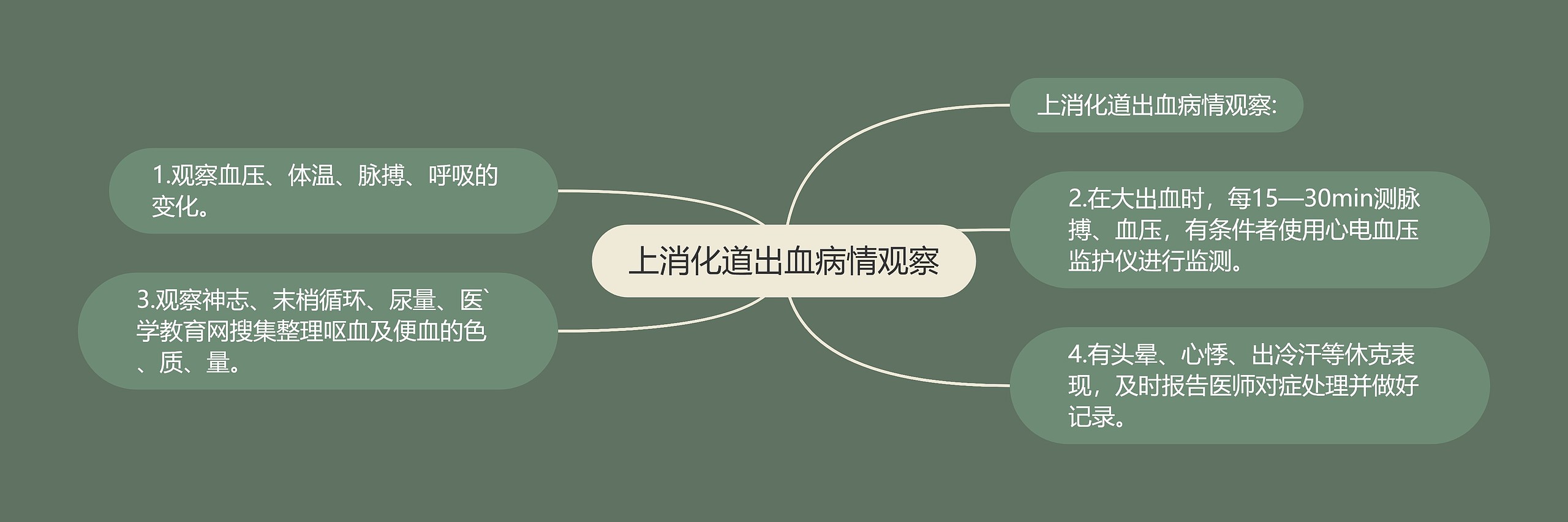 上消化道出血病情观察 上消化道出血病情观察