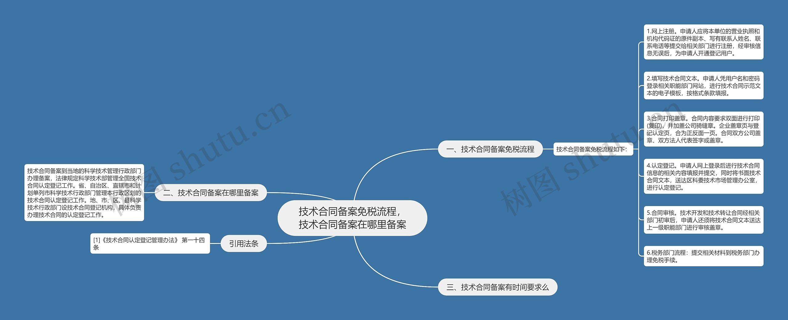 技术合同备案免税流程，技术合同备案在哪里备案思维导图