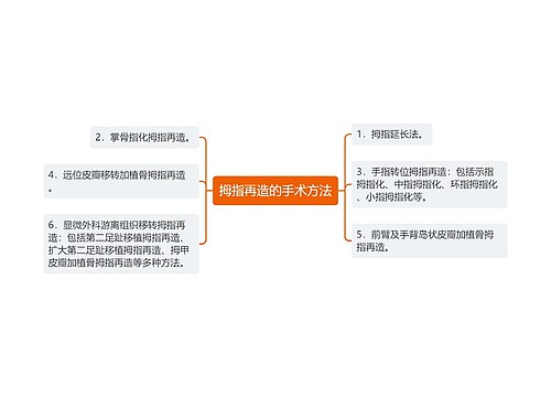 拇指再造的手术方法