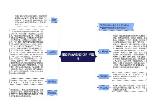 闭经的临床特征-妇科学指导