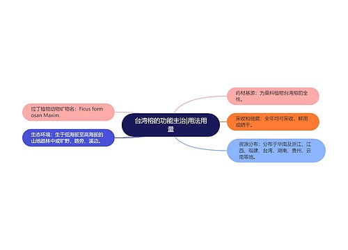 台湾榕的功能主治|用法用量