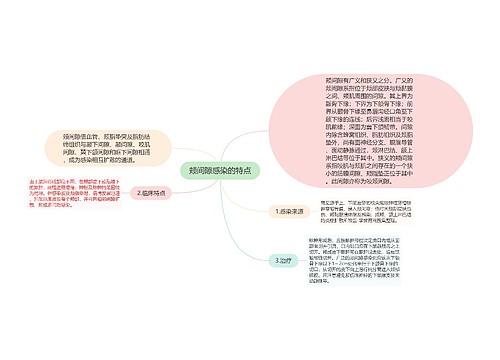 颊间隙感染的特点