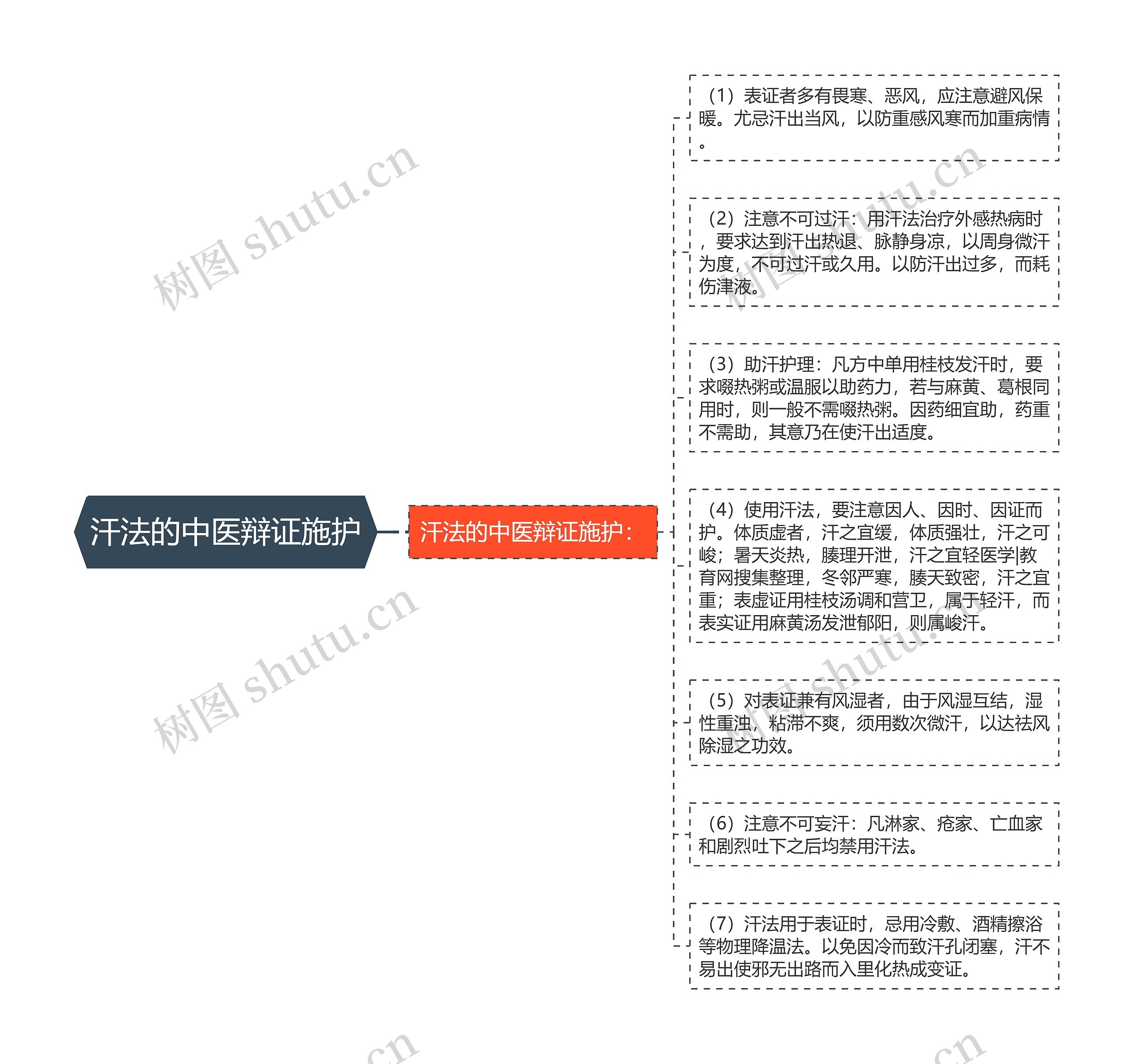 汗法的中医辩证施护