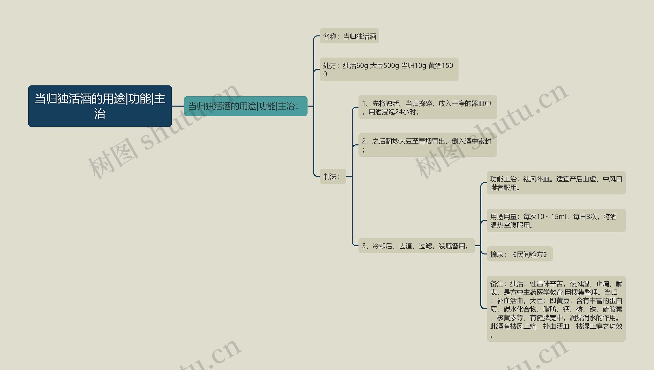 当归独活酒的用途|功能|主治 当归独活酒的用途|功能|主治