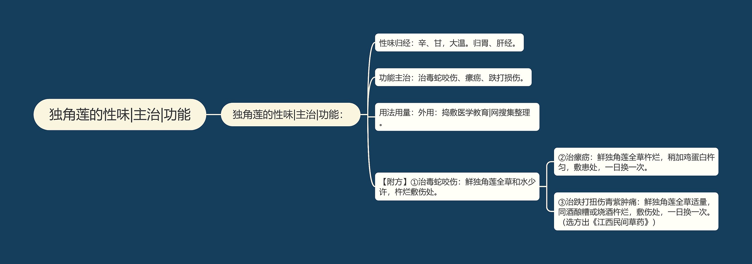 独角莲的性味|主治|功能 独角莲的性味|主治|功能