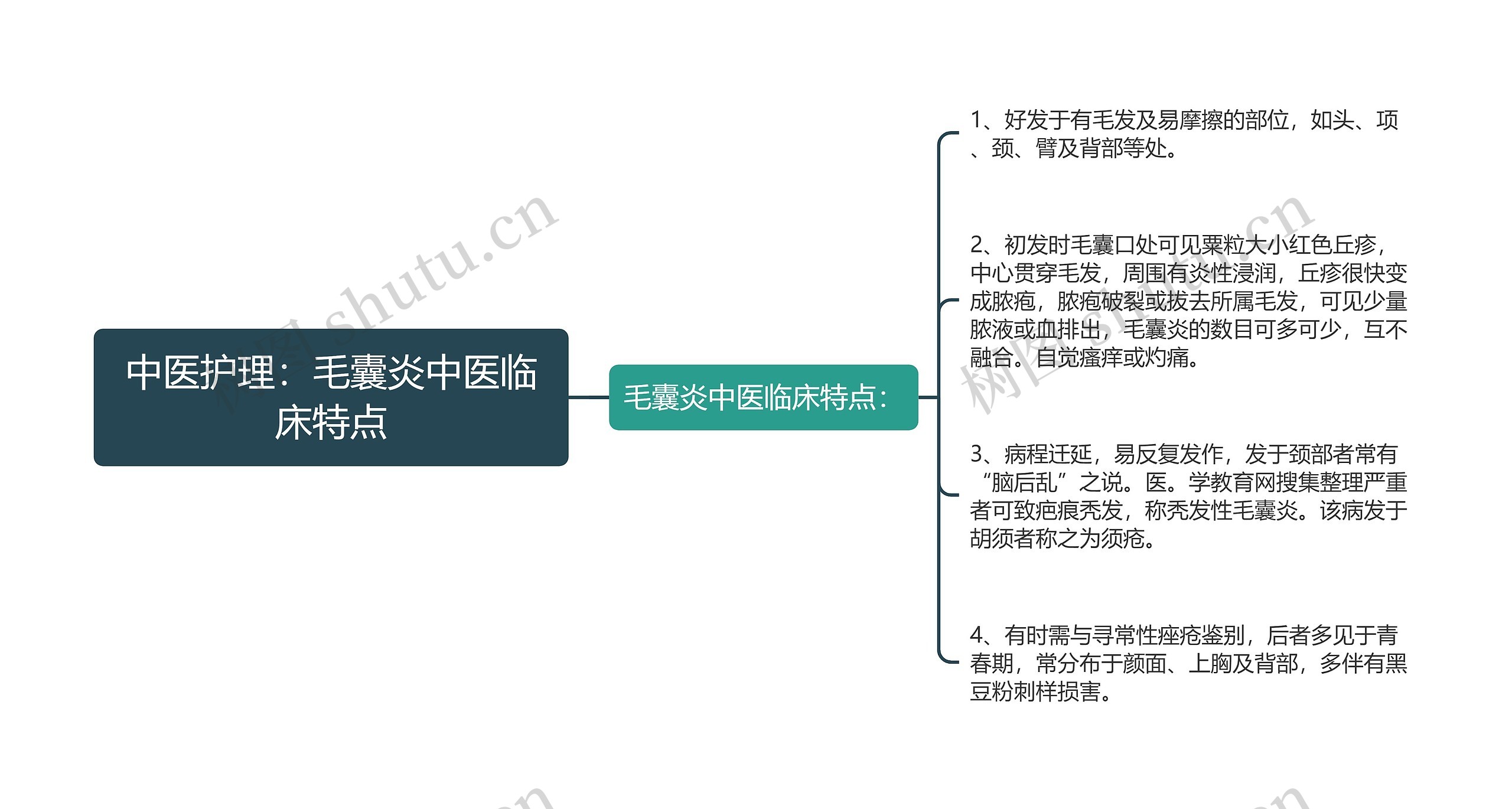 中医护理：毛囊炎中医临床特点