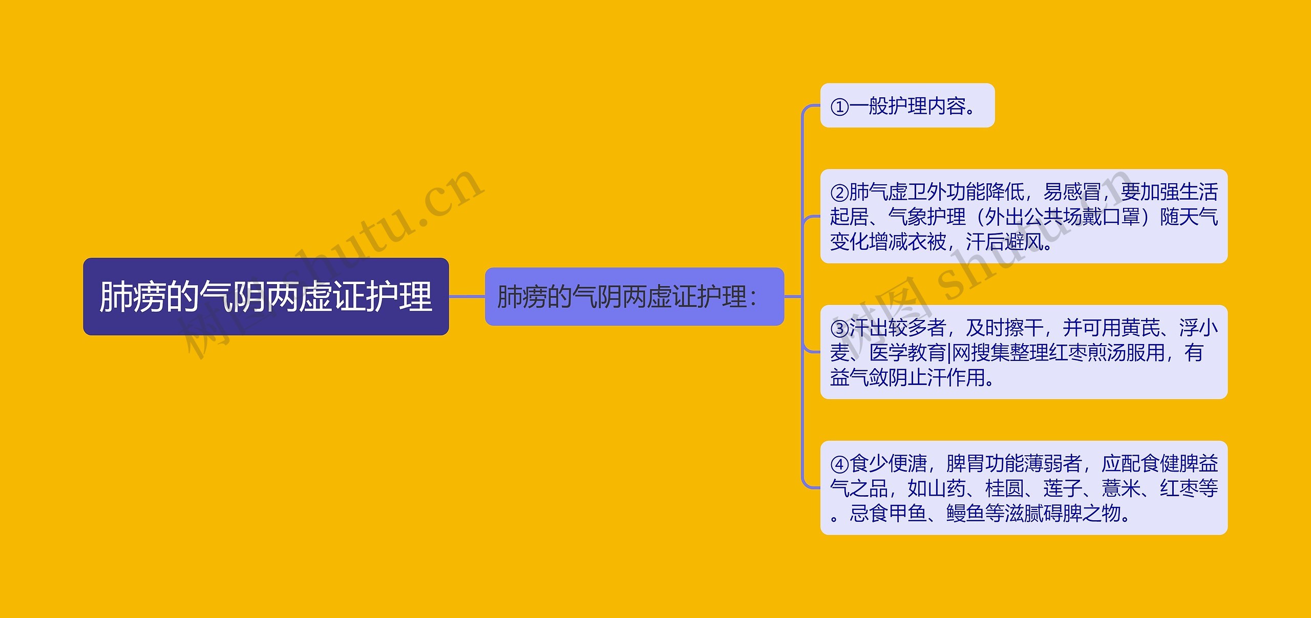 肺痨的气阴两虚证护理 肺痨的气阴两虚证护理