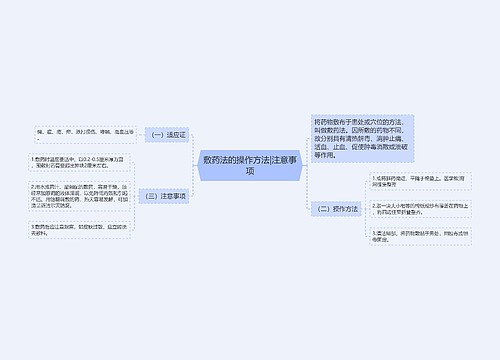 敷药法的操作方法|注意事项