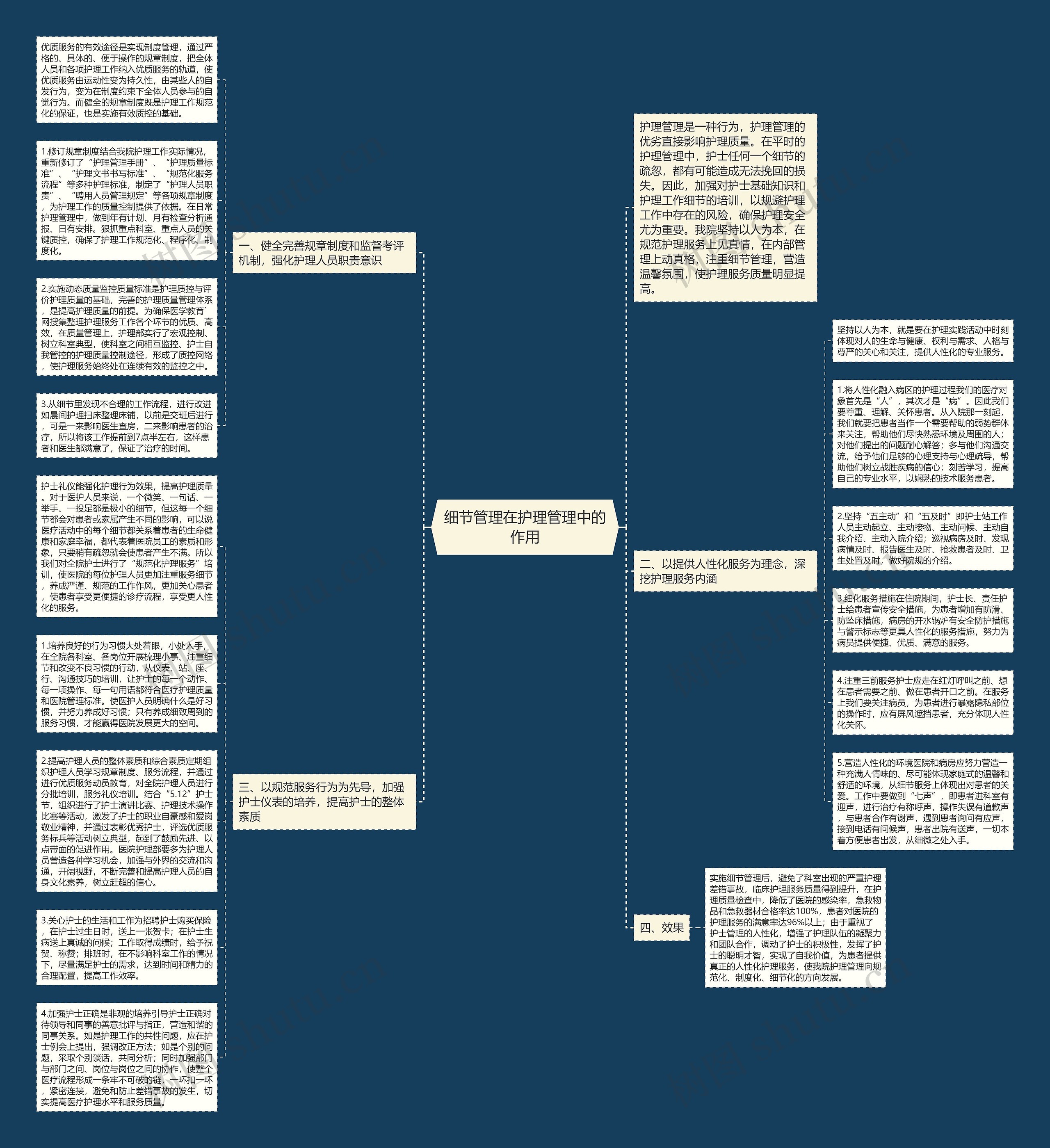 细节管理在护理管理中的作用思维导图